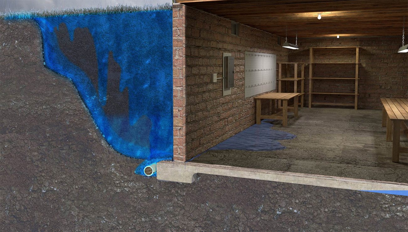 Common Problem: Foundation Wall Leaks